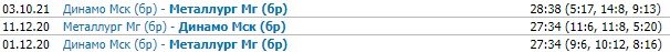 Металлург Мг - Динамо Мск: прогноз на матч КХЛ (10 октября)