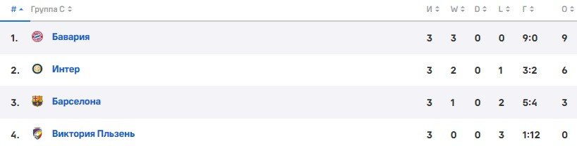 Барселона - Интер: прогноз экспертов на 4 тур Лиги чемпионов (12 октября) Барселона - Интер: прогноз экспертов на 4 тур Лиги чемпионов (12 октября)