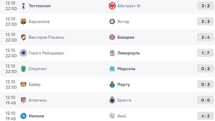 Обзор матчей лиги чемпионов