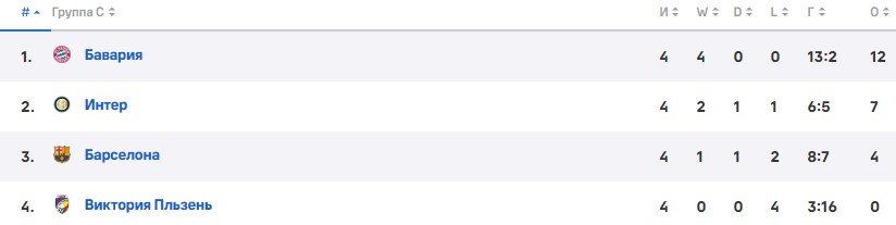 Обзор 4-го тура Лиги чемпионов - все матчи, голы (Видео) Обзор 4-го тура Лиги чемпионов - все матчи, голы (Видео)