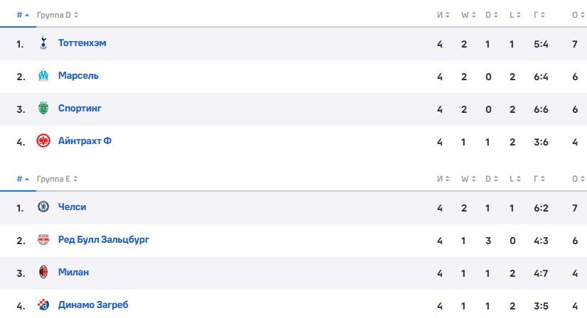 Обзор 4-го тура Лиги чемпионов - все матчи, голы (Видео) Обзор 4-го тура Лиги чемпионов - все матчи, голы (Видео)