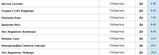«Лейкерс» провалил заключительный предсезонный матч (НБА, видео) «Лейкерс» провалил заключительный предсезонный матч (НБА, видео)