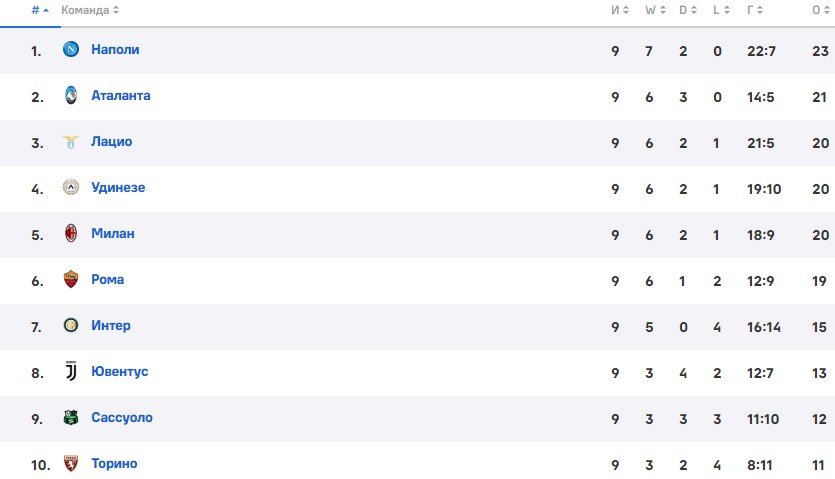 Торино - Ювентус: прогноз Шнякина и Титова на туринское дерби (Серия А)