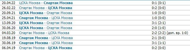 ЦСКА - Спартак: прогноз на матч 13 тура РПЛ ЦСКА - Спартак: прогноз на матч 13 тура РПЛ