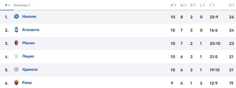 Сампдория - Рома: по какому каналу смотреть матч Серии А (17 октября) Сампдория - Рома: по какому каналу смотреть матч Серии А (17 октября)