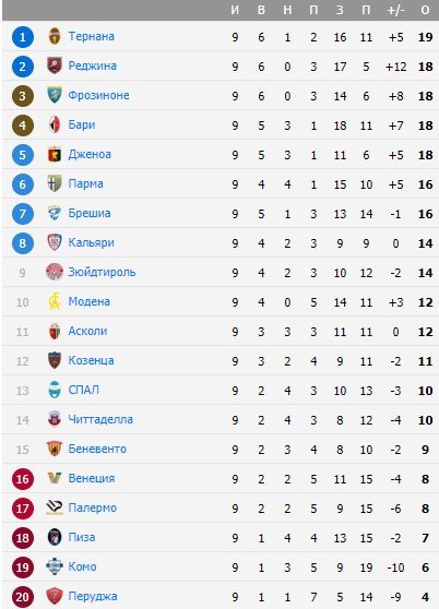 Бранка наступил упавшему сопернику на голову - красная карточка (Видео)