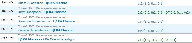 Динамо Мск - ЦСКА: прогноз на хоккейное дерби 17 октября (КХЛ) Динамо Мск - ЦСКА: прогноз на хоккейное дерби 17 октября (КХЛ)