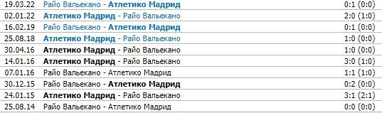 Атлетико - Райо Вальекано: где и когда смотреть матч Ла Лиги Атлетико - Райо Вальекано: где и когда смотреть матч Ла Лиги