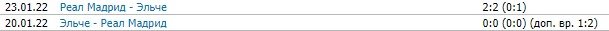 Эльче - Реал: остановит ли аутсайдер команду Бензема (трансляция Ла Лиги)