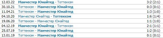 Ман Юнайтед - Тоттенхэм: прогноз экспертов на матч АПЛ (19 октября)