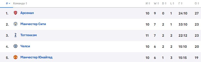 Челси - Ман Юнайтед: прямая трансляция АПЛ, прогноз Мора