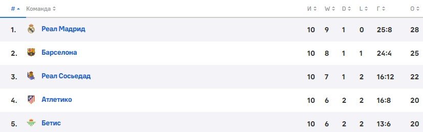Реал - Севилья: прогноз экспертов на матч Ла Лиги (11 тур) Реал - Севилья: прогноз экспертов на матч Ла Лиги (11 тур)