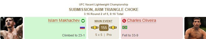 Махачев победил Оливейру и стал чемпионом UFC в легком весе (Видео) Махачев победил Оливейру и стал чемпионом UFC в легком весе (Видео)