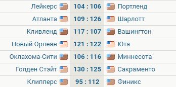 ТОП-10 в НБА за 24 октября (обзор, видео) ТОП-10 в НБА за 24 октября (обзор, видео)