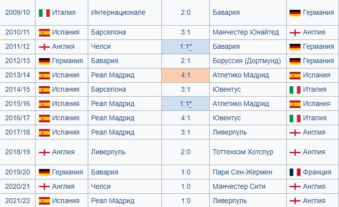 «Серия А» заработает на ТВ правах 658 млн $ (до 2024 года)