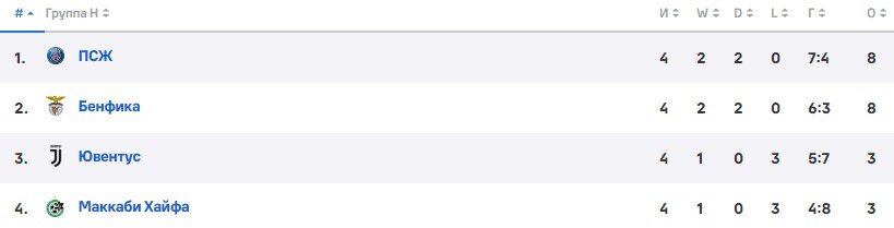 Бенфика - Ювентус: прогноз Шнякина на матч ЛЧ (5 тур)