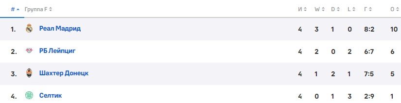 Лейпциг - Реал: когда и по какому каналу смотреть матч ЛЧ (5 тур) Лейпциг - Реал: когда и по какому каналу смотреть матч ЛЧ (5 тур)