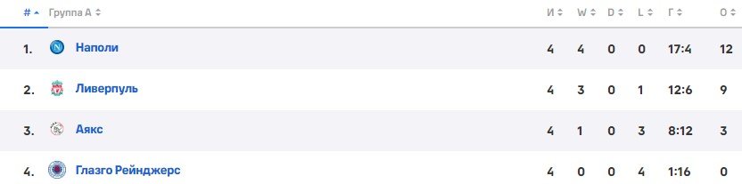 Аякс - Ливерпуль: где и когда смотреть матч Лиги чемпионов (5 тур) Аякс - Ливерпуль: где и когда смотреть матч Лиги чемпионов (5 тур)
