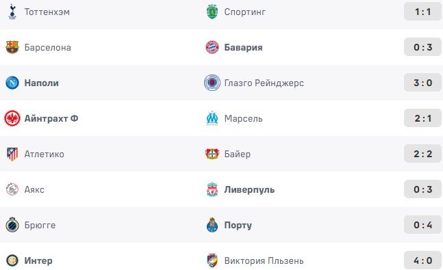 Полный обзор всех матчей 5-го тура Лиги чемпионов (голы, видео)