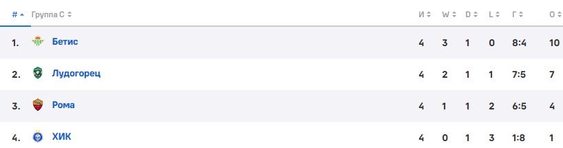 ХИК - Рома: когда и по какому каналу трансляция матча Лиги Европы (27 октября) ХИК - Рома: когда и по какому каналу трансляция матча Лиги Европы (27 октября)