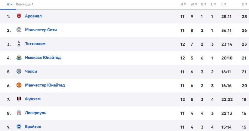 Брайтон - Челси: прогноз Петросьяна на матч АПЛ (12 тур) Брайтон - Челси: прогноз Петросьяна на матч АПЛ (12 тур)