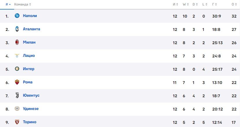 Миранчук забил, «Торино» - победил: обзор матча с «Миланом» (Серия А, видео) Миранчук забил, «Торино» - победил: обзор матча с «Миланом» (Серия А, видео)