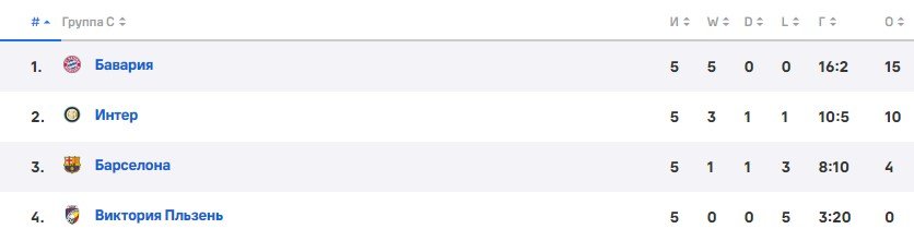 Бавария - Интер: где и когда смотреть матч Лиги чемпионов (1 ноября) Бавария - Интер: где и когда смотреть матч Лиги чемпионов (1 ноября)