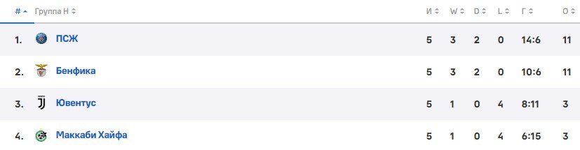 Ювентус - ПСЖ: когда и по какому каналу смотреть 6 тур Лиги чемпионов Ювентус - ПСЖ: когда и по какому каналу смотреть 6 тур Лиги чемпионов