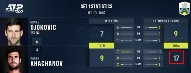 Хачанов тоже проиграл - все россияне покинули парижский «Мастерс» Хачанов тоже проиграл - все россияне покинули парижский «Мастерс»