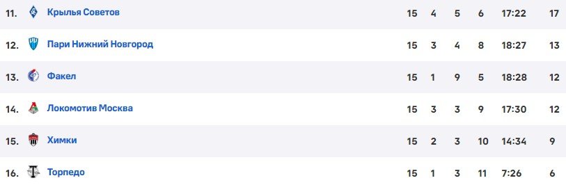 Химки - Оренбург: когда и по какому каналу трансляция матча РПЛ (4 ноября) Химки - Оренбург: когда и по какому каналу трансляция матча РПЛ (4 ноября)