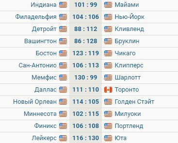 Обзор тура НБА за 5 ноября - лучшие моменты (Видео)