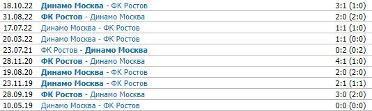 Ростов - Динамо: когда и по какому каналу трансляция РПЛ (6 ноября) Ростов - Динамо: когда и по какому каналу трансляция РПЛ (6 ноября)