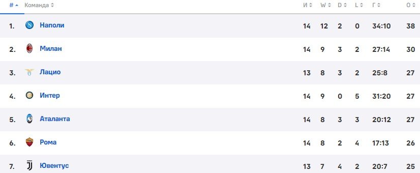 Верона - Ювентус: прогноз Керимова на матч Серии А (10 ноября) Верона - Ювентус: прогноз Керимова на матч Серии А (10 ноября)