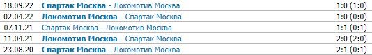 Локомотив - Спартак: прогноз экспертов на 17 тур РПЛ Локомотив - Спартак: прогноз экспертов на 17 тур РПЛ