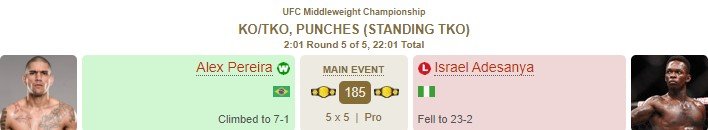Адесанья - Перейра: видео чемпионского нокаута (UFC 281)