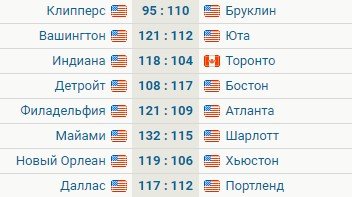 Уолл повторил «ляп» Уэстбрука - курьезная пробежка в НБА (видео)