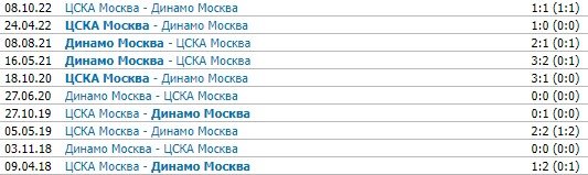 Динамо - ЦСКА: прогноз Мора на матч 13 ноября (РПЛ) Динамо - ЦСКА: прогноз Мора на матч 13 ноября (РПЛ)