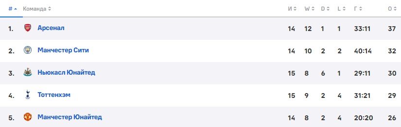 Роналду «наехал» на Тен Хага и снова пригрозил уйти из «МЮ»