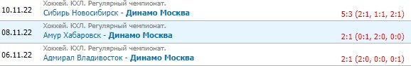 Динамо - Спартак: прогноз на матч КХЛ (14 ноября)