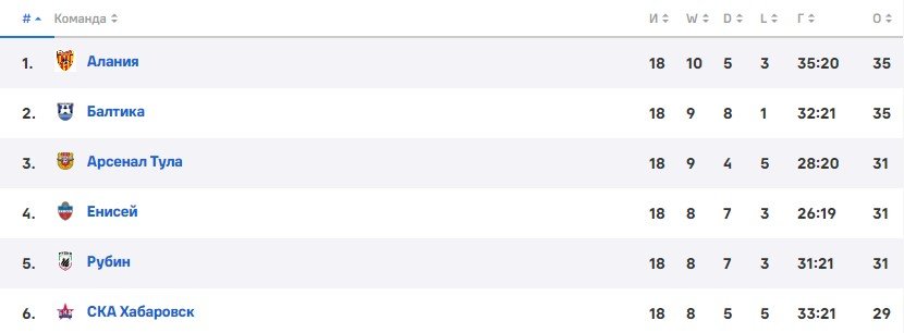 Леонид Слуцкий официально покинул «Рубин»