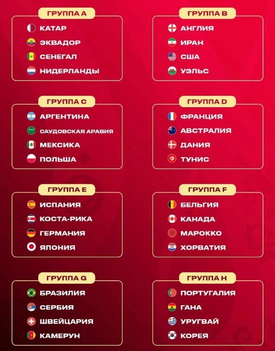 Прогноз экспертов на победителя ЧМ-2022 по футболу Прогноз экспертов на победителя ЧМ-2022 по футболу