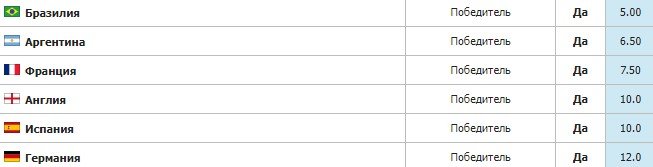 Прогноз экспертов на победителя ЧМ-2022 по футболу Прогноз экспертов на победителя ЧМ-2022 по футболу