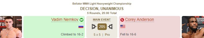 Немков победил Андерсона в финале «Беллатора» и завоевал 1 млн $ (Видео)