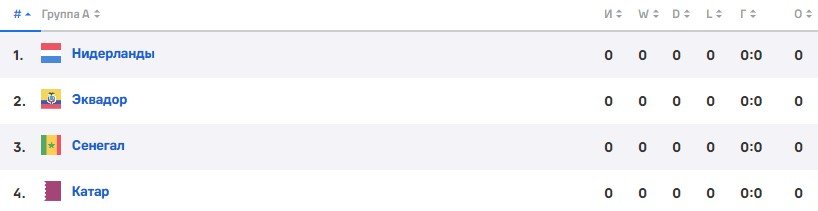 Катар - Эквадор: прогноз экспертов на матч открытия ЧМ-2022 (20 ноября) Катар - Эквадор: прогноз экспертов на матч открытия ЧМ-2022 (20 ноября)