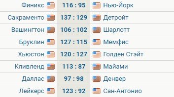 Карри и Томпсон настреляли 74 очка (17 трешек) - НБА, обзор тура, видео