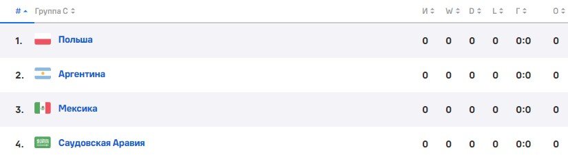 Мексика - Польша (ЧМ-2022): прогноз на 22 ноября (эксперты) Мексика - Польша (ЧМ-2022): прогноз на 22 ноября (эксперты)