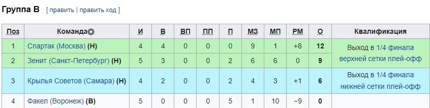 Крылья Советов - Спартак: по какому каналу трансляция Кубка России (23 ноября) Крылья Советов - Спартак: по какому каналу трансляция Кубка России (23 ноября)