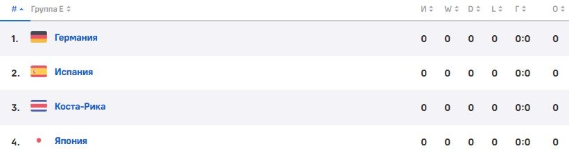 Германия - Япония: прогноз Андронова на ЧМ-2022 (1 тур) Германия - Япония: прогноз Андронова на ЧМ-2022 (1 тур)