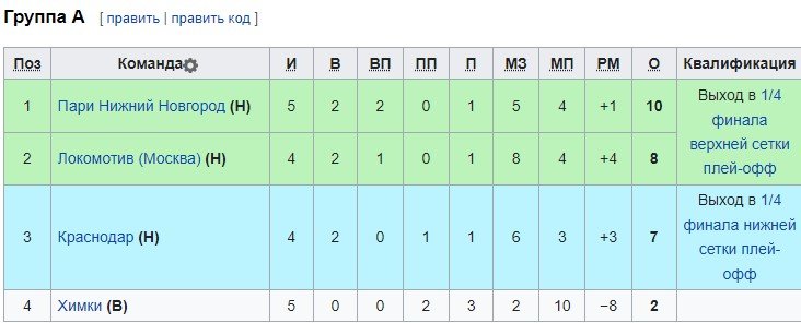 Краснодар - Локомотив: где и когда смотреть матч 5-го тура Кубка России Краснодар - Локомотив: где и когда смотреть матч 5-го тура Кубка России