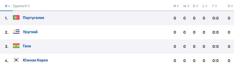 Португалия - Гана: прогноз Мора на ЧМ-2022 (24 ноября) Португалия - Гана: прогноз Мора на ЧМ-2022 (24 ноября)